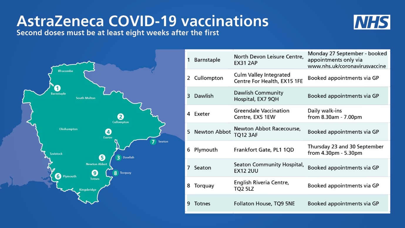 Where can I have my second Astra Zeneca dose? Healthwatch Devon